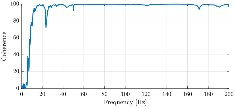 /tdehaeze/nass-micro-station-measurements/media/branch/master/modal-analysis/figs/coh_result_example.png