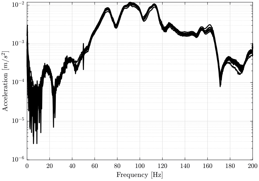 /tdehaeze/nass-micro-station-measurements/media/branch/master/modal-analysis/figs/fourier_transform_response_signals.png