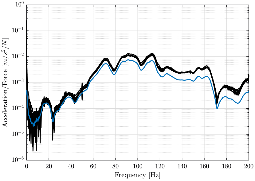 /tdehaeze/nass-micro-station-measurements/media/branch/master/modal-analysis/figs/frf_comparison_software.png