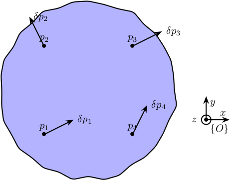 /tdehaeze/nass-micro-station-measurements/media/branch/master/modal-analysis/figs/local_to_global_coordinates.png