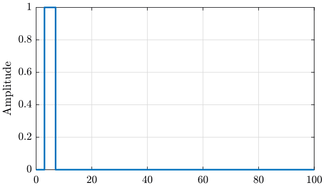 /tdehaeze/nass-micro-station-measurements/media/branch/master/modal-analysis/figs/windowing_force_signal.png