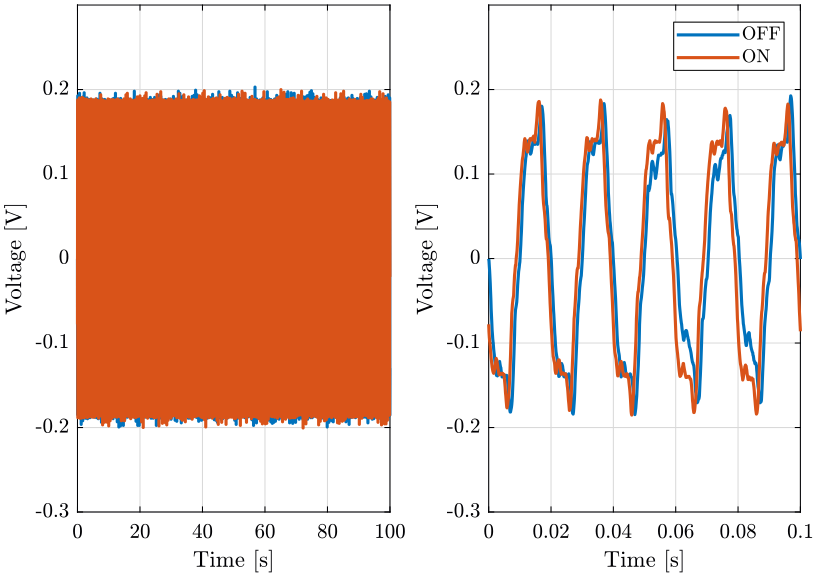 /tdehaeze/nass-micro-station-measurements/media/branch/master/slip-ring-electrical-noise/figs/diff_sr_direct.png