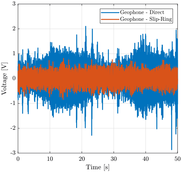 /tdehaeze/nass-micro-station-measurements/media/branch/master/slip-ring-electrical-noise/figs/slipring_time.png