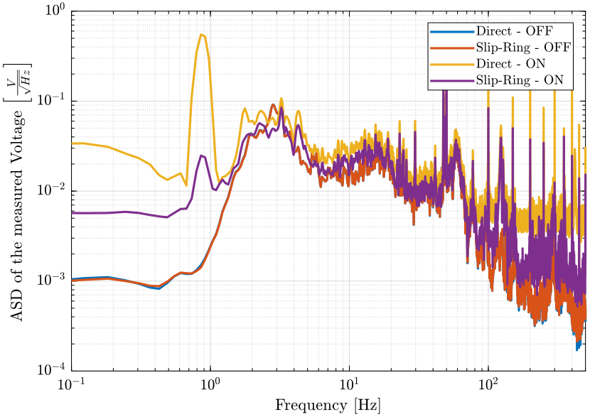 /tdehaeze/nass-micro-station-measurements/media/branch/master/slip-ring-electrical-noise/figs/sr_geophone_asd.png