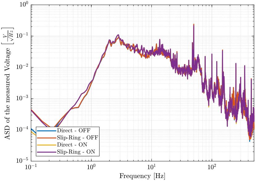 /tdehaeze/nass-micro-station-measurements/media/branch/master/slip-ring-electrical-noise/figs/sr_lpf_1khz_geophone_asd.png