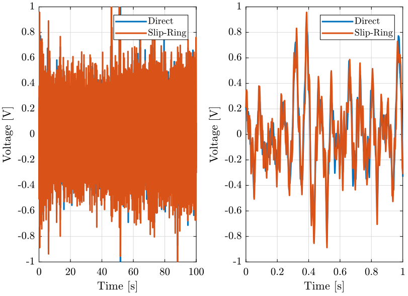 /tdehaeze/nass-micro-station-measurements/media/branch/master/slip-ring-electrical-noise/figs/sr_lpf_1khz_geophone_time_off.png