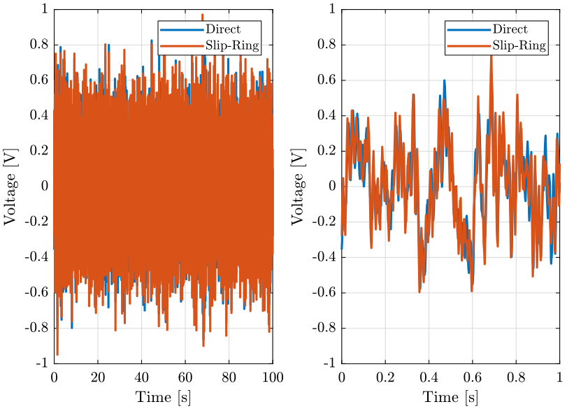 /tdehaeze/nass-micro-station-measurements/media/branch/master/slip-ring-electrical-noise/figs/sr_lpf_1khz_geophone_time_on.png