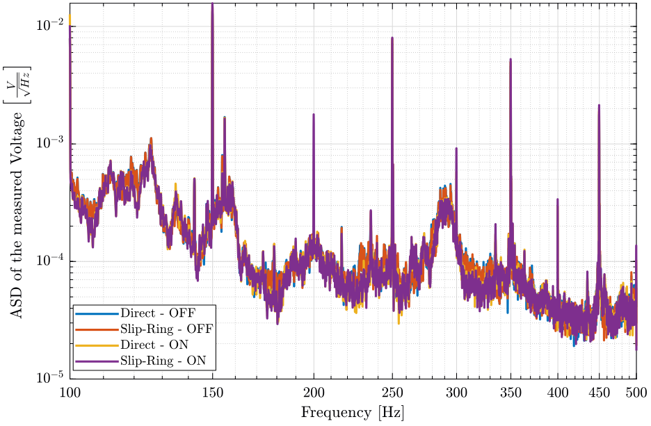 /tdehaeze/nass-micro-station-measurements/media/branch/master/slip-ring-electrical-noise/figs/sr_lpf_geophone_asd_zoom.png