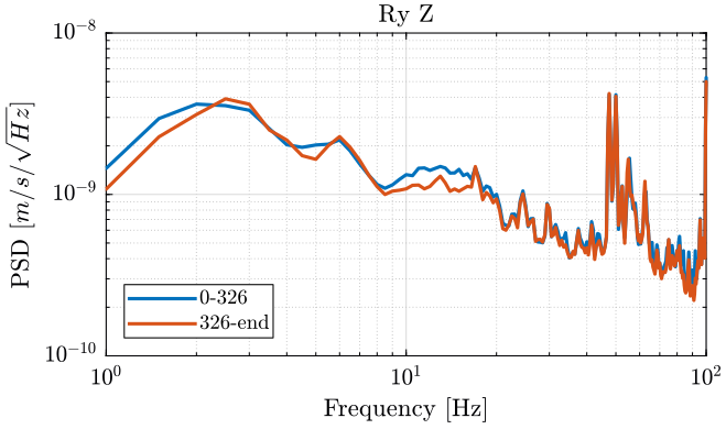 /tdehaeze/nass-micro-station-measurements/media/commit/00614b2ef30f622baf87315e9bc854afa776d07b/2018-10-15%20-%20Marc/figs/meas2_ry_z_psd.png