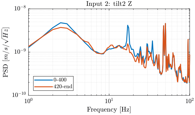 /tdehaeze/nass-micro-station-measurements/media/commit/00614b2ef30f622baf87315e9bc854afa776d07b/2018-10-15%20-%20Marc/figs/meas3_ry_z_psd.png