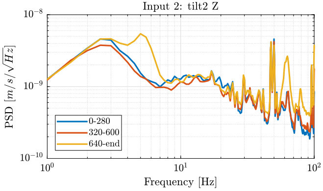 /tdehaeze/nass-micro-station-measurements/media/commit/00614b2ef30f622baf87315e9bc854afa776d07b/2018-10-15%20-%20Marc/figs/meas4_ry_z_psd.png