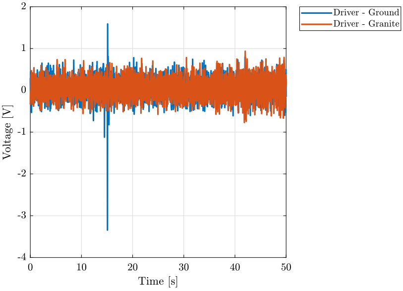 /tdehaeze/nass-micro-station-measurements/media/commit/00614b2ef30f622baf87315e9bc854afa776d07b/disturbance-control-system/figs/time_domain_hexa_driver.png