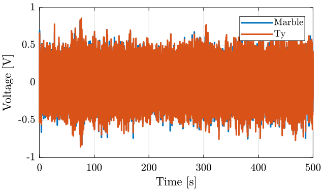 /tdehaeze/nass-micro-station-measurements/media/commit/00614b2ef30f622baf87315e9bc854afa776d07b/disturbance-control-system/figs/time_domain_m_ry.png