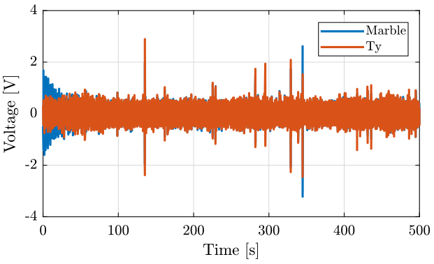 /tdehaeze/nass-micro-station-measurements/media/commit/00614b2ef30f622baf87315e9bc854afa776d07b/disturbance-control-system/figs/time_domain_m_ty.png