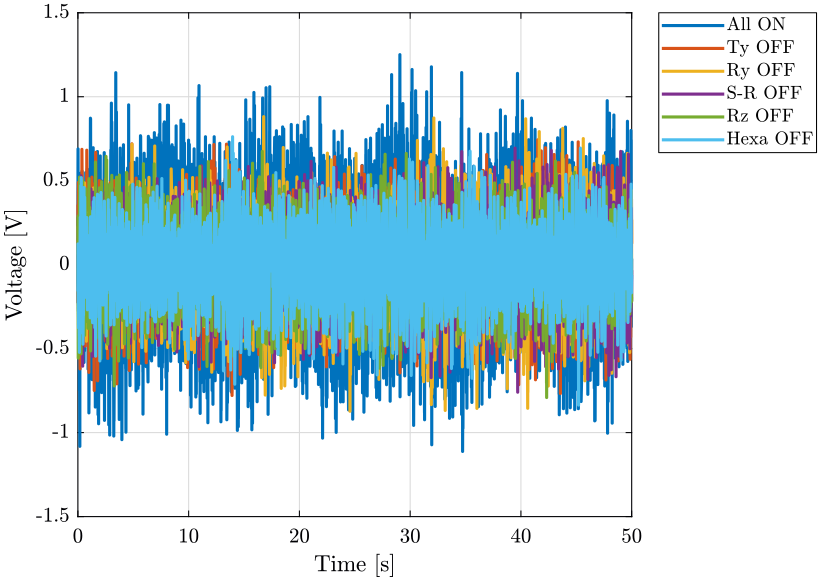 /tdehaeze/nass-micro-station-measurements/media/commit/00614b2ef30f622baf87315e9bc854afa776d07b/disturbance-control-system/figs/time_domain_marble.png