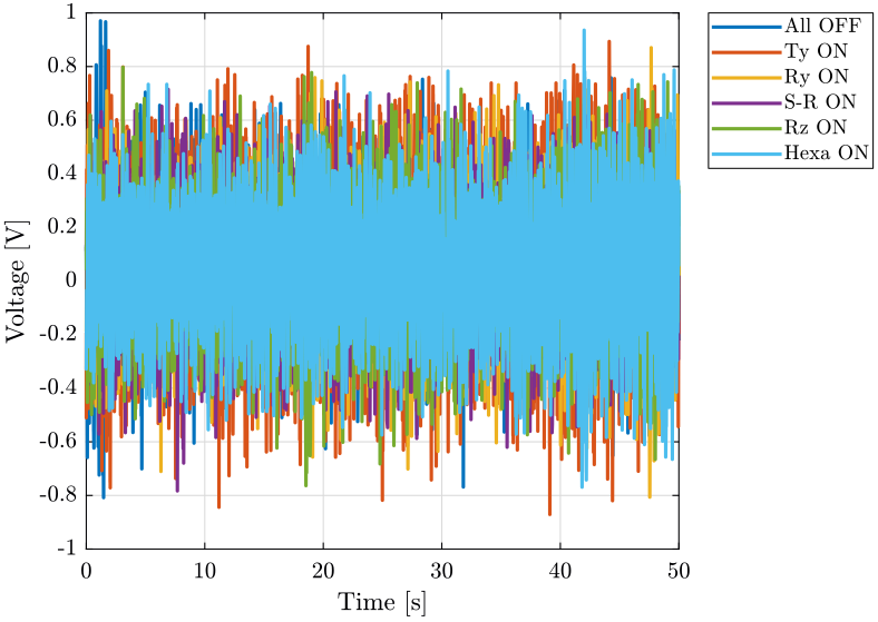 /tdehaeze/nass-micro-station-measurements/media/commit/00614b2ef30f622baf87315e9bc854afa776d07b/disturbance-control-system/figs/time_domain_marble_lpf.png