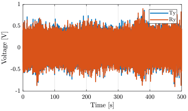 /tdehaeze/nass-micro-station-measurements/media/commit/00614b2ef30f622baf87315e9bc854afa776d07b/disturbance-control-system/figs/time_domain_ty_ry.png