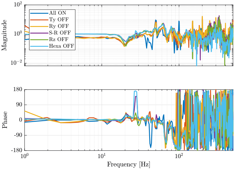 /tdehaeze/nass-micro-station-measurements/media/commit/00614b2ef30f622baf87315e9bc854afa776d07b/disturbance-control-system/figs/trans_comp.png