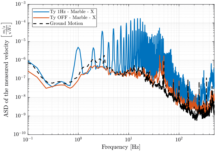 /tdehaeze/nass-micro-station-measurements/media/commit/00614b2ef30f622baf87315e9bc854afa776d07b/disturbance-ty/figs/asd_east_marble.png