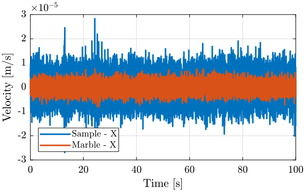 /tdehaeze/nass-micro-station-measurements/media/commit/00614b2ef30f622baf87315e9bc854afa776d07b/disturbance-ty/figs/east_marble_sample.png