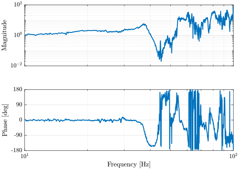 /tdehaeze/nass-micro-station-measurements/media/commit/00614b2ef30f622baf87315e9bc854afa776d07b/disturbance-ty/figs/tf_east_marble_sample.png