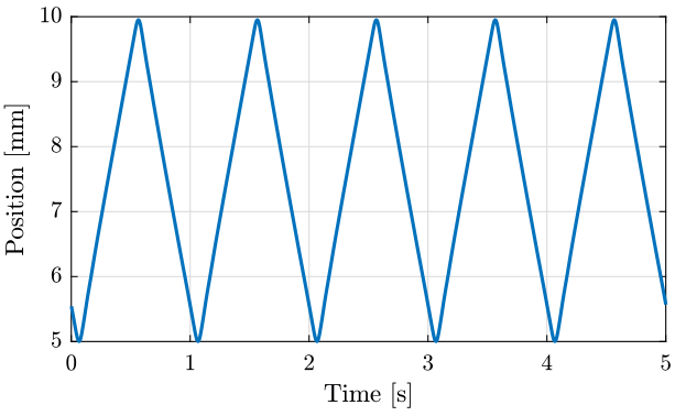 /tdehaeze/nass-micro-station-measurements/media/commit/00614b2ef30f622baf87315e9bc854afa776d07b/disturbance-ty/figs/ty_position_time.png