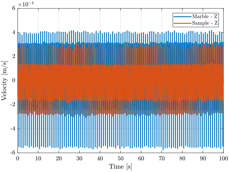 /tdehaeze/nass-micro-station-measurements/media/commit/00614b2ef30f622baf87315e9bc854afa776d07b/disturbance-ty/figs/ty_z_time.png