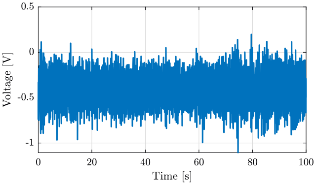 /tdehaeze/nass-micro-station-measurements/media/commit/00614b2ef30f622baf87315e9bc854afa776d07b/ground-motion/figs/ground_motion_id31_time.png