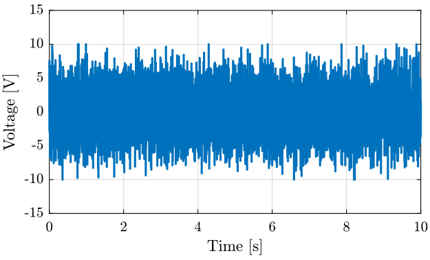 /tdehaeze/nass-micro-station-measurements/media/commit/00614b2ef30f622baf87315e9bc854afa776d07b/slip-ring-electrical-noise/figs/random_signal.png