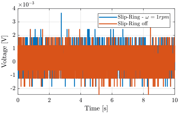 /tdehaeze/nass-micro-station-measurements/media/commit/00614b2ef30f622baf87315e9bc854afa776d07b/slip-ring-electrical-noise/figs/slipring_comp_signals.png