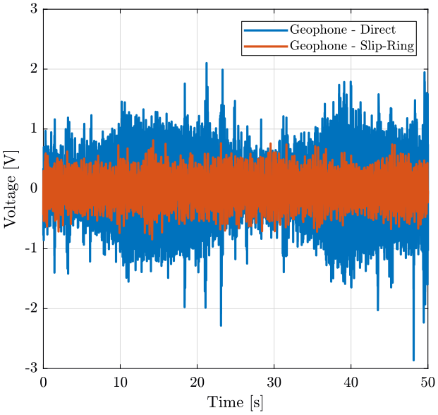 /tdehaeze/nass-micro-station-measurements/media/commit/00614b2ef30f622baf87315e9bc854afa776d07b/slip-ring-electrical-noise/figs/slipring_time.png