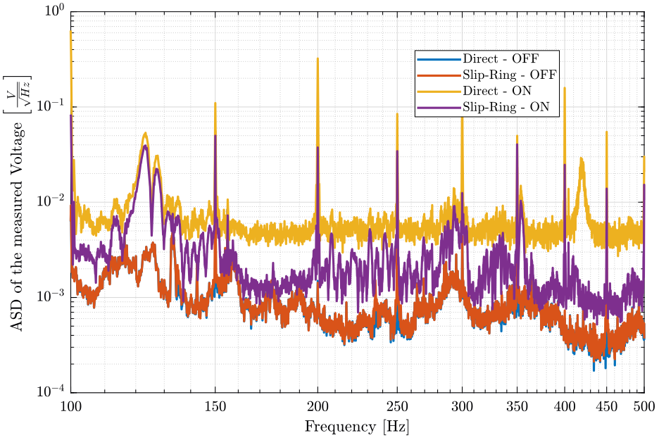 /tdehaeze/nass-micro-station-measurements/media/commit/00614b2ef30f622baf87315e9bc854afa776d07b/slip-ring-electrical-noise/figs/sr_geophone_asd_zoom.png