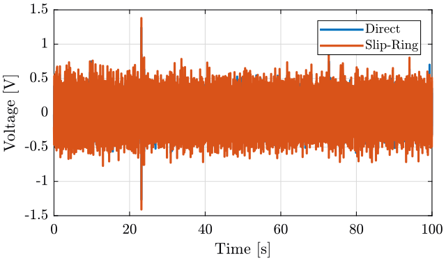 /tdehaeze/nass-micro-station-measurements/media/commit/00614b2ef30f622baf87315e9bc854afa776d07b/slip-ring-electrical-noise/figs/sr_geophone_time_off.png