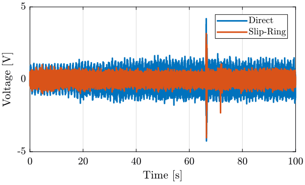 /tdehaeze/nass-micro-station-measurements/media/commit/00614b2ef30f622baf87315e9bc854afa776d07b/slip-ring-electrical-noise/figs/sr_geophone_time_on.png