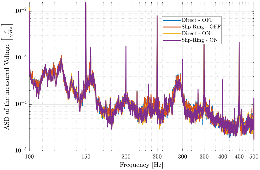 /tdehaeze/nass-micro-station-measurements/media/commit/00614b2ef30f622baf87315e9bc854afa776d07b/slip-ring-electrical-noise/figs/sr_lpf_geophone_asd_zoom.png