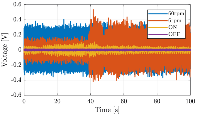 /tdehaeze/nass-micro-station-measurements/media/commit/00614b2ef30f622baf87315e9bc854afa776d07b/slip-ring-electrical-noise/figs/sr_slipring_time.png