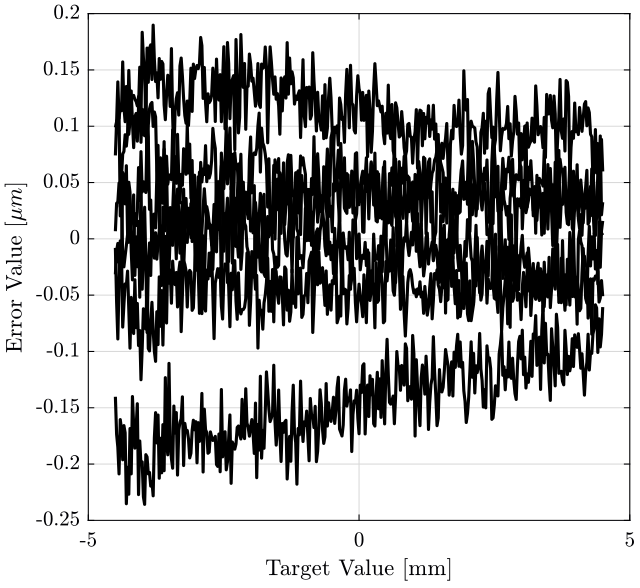 /tdehaeze/nass-micro-station-measurements/media/commit/00614b2ef30f622baf87315e9bc854afa776d07b/static-to-dynamic/figs/processed_data_tyz.png