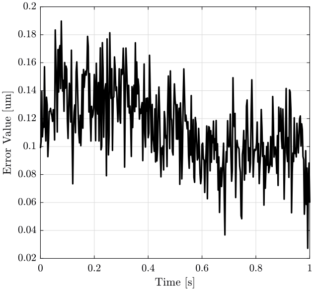 /tdehaeze/nass-micro-station-measurements/media/commit/00614b2ef30f622baf87315e9bc854afa776d07b/static-to-dynamic/figs/time_domain_tyz.png