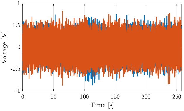 /tdehaeze/nass-micro-station-measurements/media/commit/030dae7ab1c05708e0cd4223695a3f5955d2a193/huddle-test-geophones/figs/data_time_domain.png