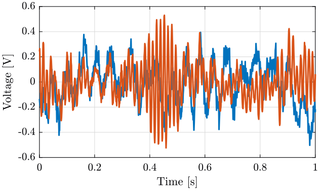 /tdehaeze/nass-micro-station-measurements/media/commit/030dae7ab1c05708e0cd4223695a3f5955d2a193/huddle-test-geophones/figs/data_time_domain_zoom.png