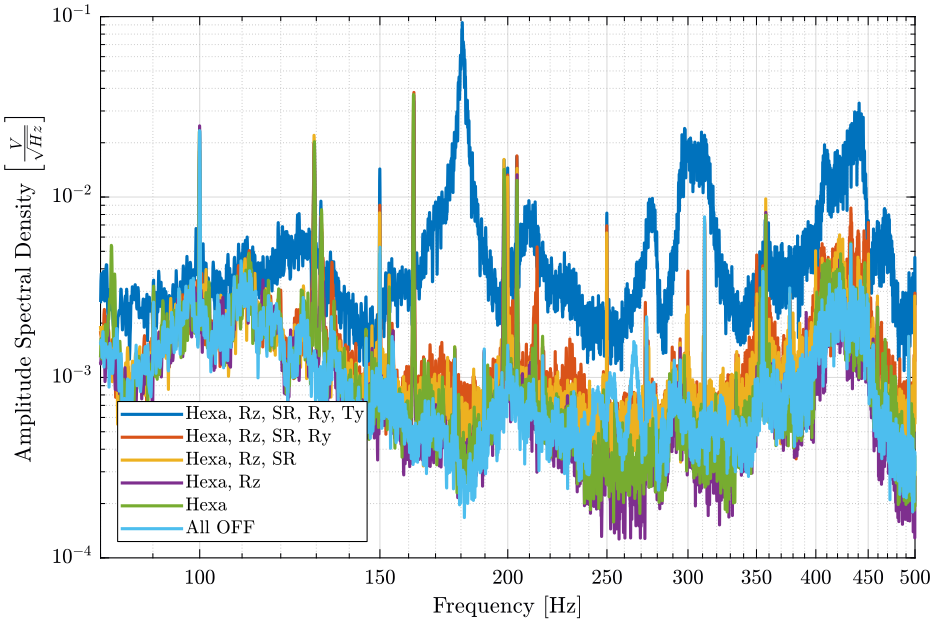 /tdehaeze/nass-micro-station-measurements/media/commit/04fa167f3dbe68f68704d7c649d614c64752dbcd/disturbance-control-system/figs/psd_marble_comp_high_freq.png