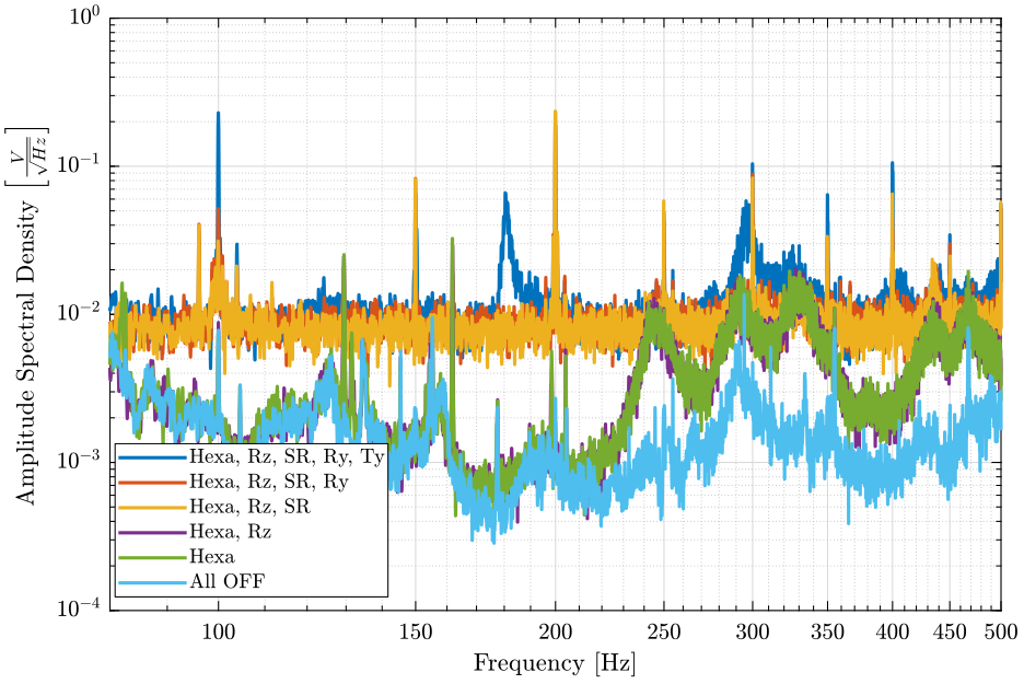 /tdehaeze/nass-micro-station-measurements/media/commit/04fa167f3dbe68f68704d7c649d614c64752dbcd/disturbance-control-system/figs/psd_sample_comp_high_freq.png