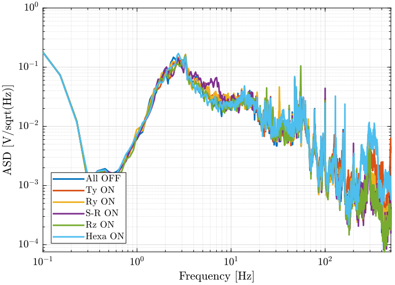 /tdehaeze/nass-micro-station-measurements/media/commit/04fa167f3dbe68f68704d7c649d614c64752dbcd/disturbance-control-system/figs/psd_sample_comp_lpf.png