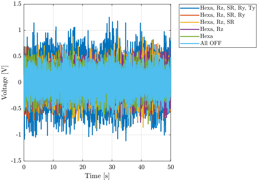 /tdehaeze/nass-micro-station-measurements/media/commit/04fa167f3dbe68f68704d7c649d614c64752dbcd/disturbance-control-system/figs/time_domain_marble.png