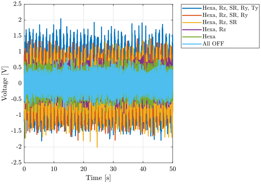 /tdehaeze/nass-micro-station-measurements/media/commit/04fa167f3dbe68f68704d7c649d614c64752dbcd/disturbance-control-system/figs/time_domain_sample.png