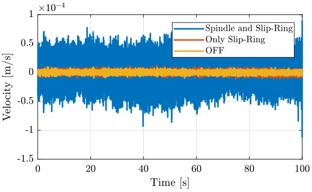 /tdehaeze/nass-micro-station-measurements/media/commit/04fa167f3dbe68f68704d7c649d614c64752dbcd/disturbance-sr-rz/figs/slip_ring_spindle_sample_time.png