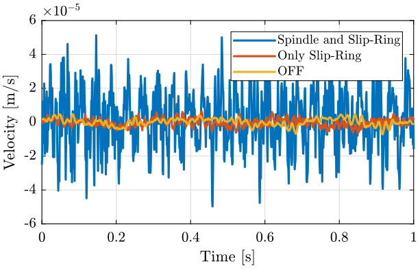 /tdehaeze/nass-micro-station-measurements/media/commit/04fa167f3dbe68f68704d7c649d614c64752dbcd/disturbance-sr-rz/figs/slip_ring_spindle_sample_zoom.png