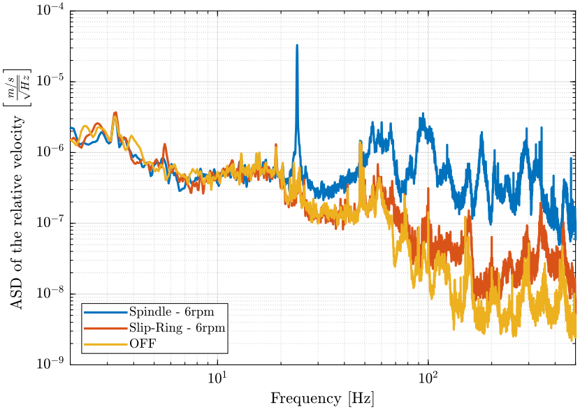 /tdehaeze/nass-micro-station-measurements/media/commit/04fa167f3dbe68f68704d7c649d614c64752dbcd/disturbance-sr-rz/figs/sr_sp_psd_relative_compare.png