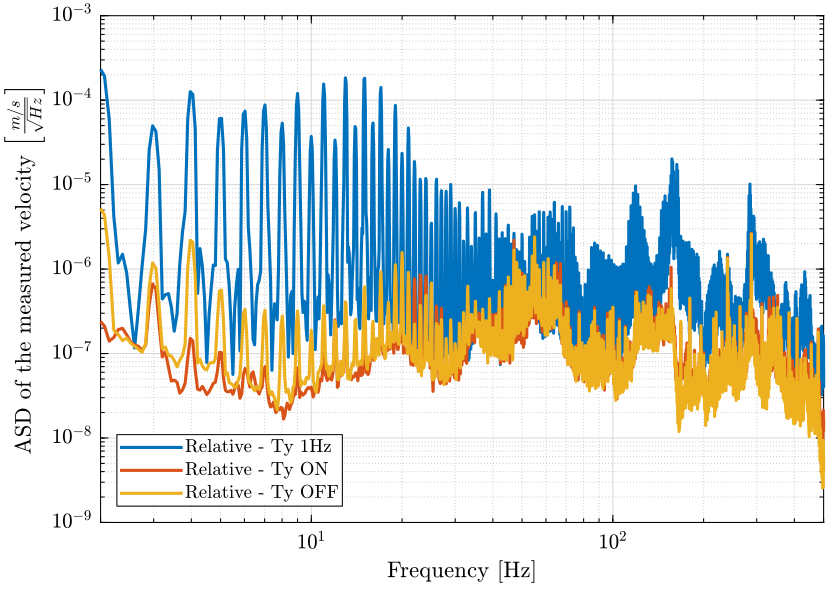 /tdehaeze/nass-micro-station-measurements/media/commit/04fa167f3dbe68f68704d7c649d614c64752dbcd/disturbance-ty-sr/figs/psd_relative_compare.png