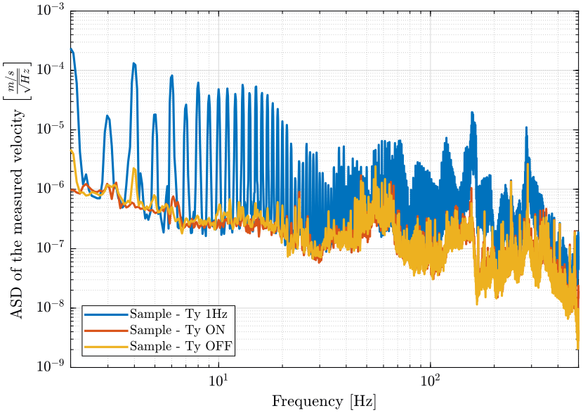 /tdehaeze/nass-micro-station-measurements/media/commit/04fa167f3dbe68f68704d7c649d614c64752dbcd/disturbance-ty-sr/figs/psd_sample_compare.png